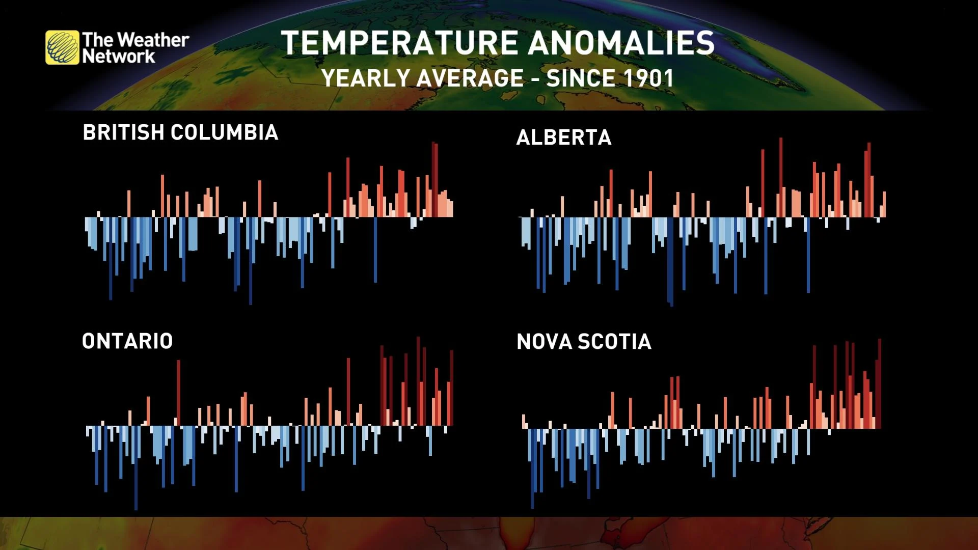 Climate histogram provinces