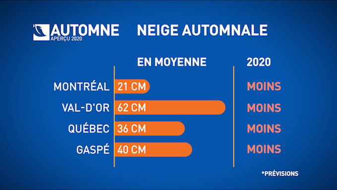Meteomedia Apercu L Automne Sera A La Hauteur Des Attentes Meteomedia Apercu L Automne Sera A La Hauteur Des Attentes