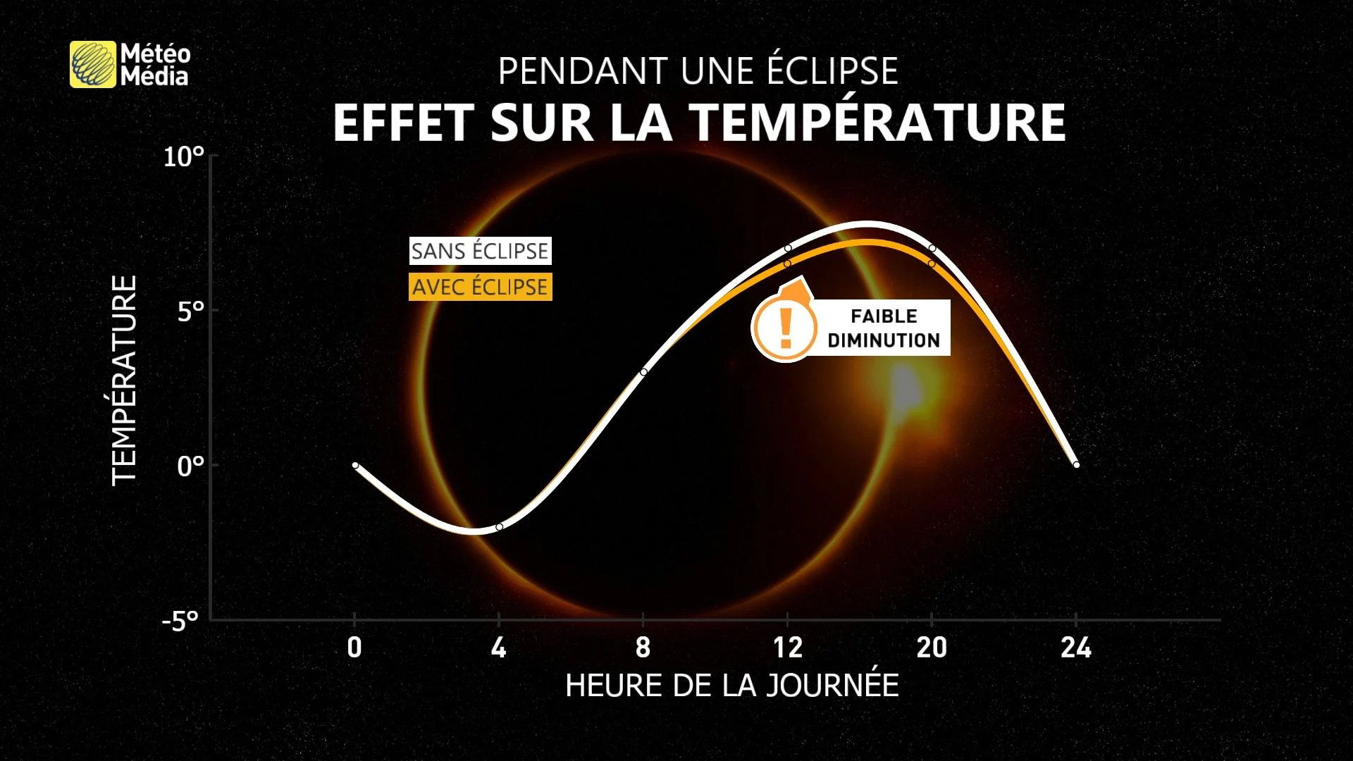 ECLIPSE2