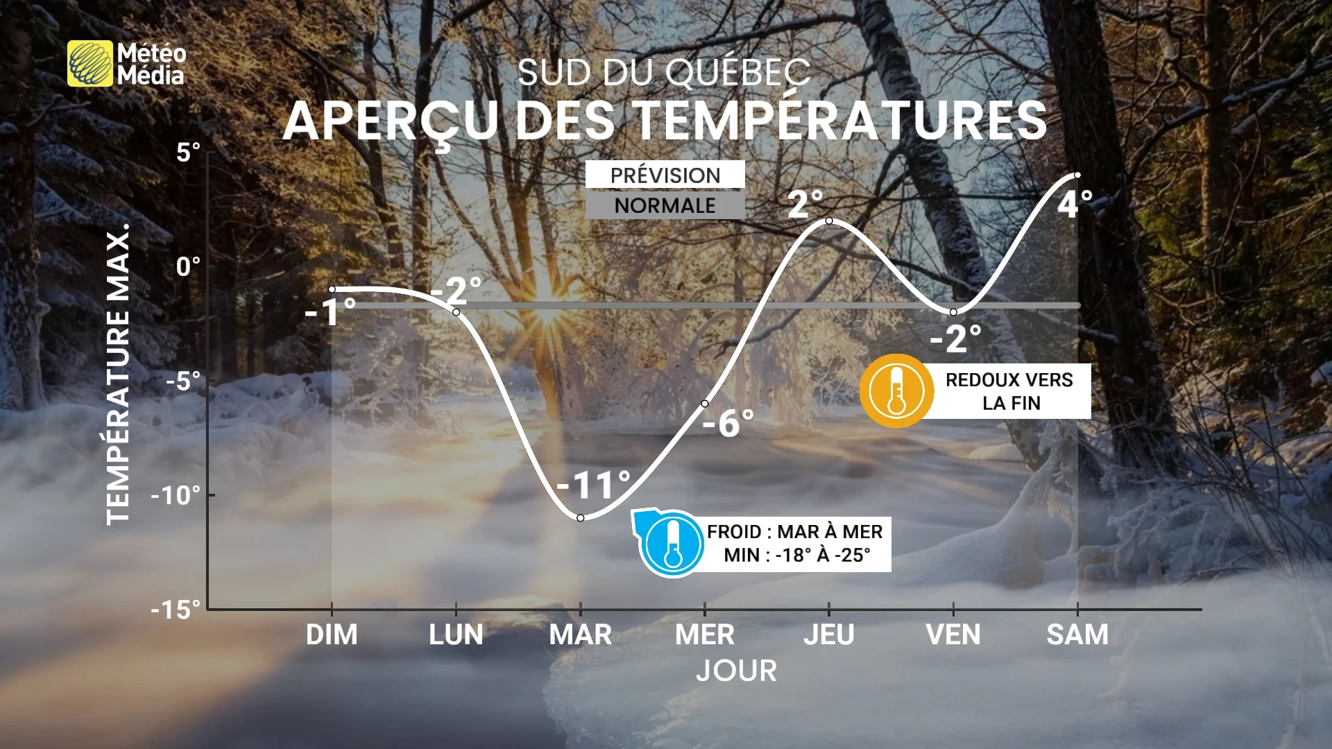 SEMAINE5