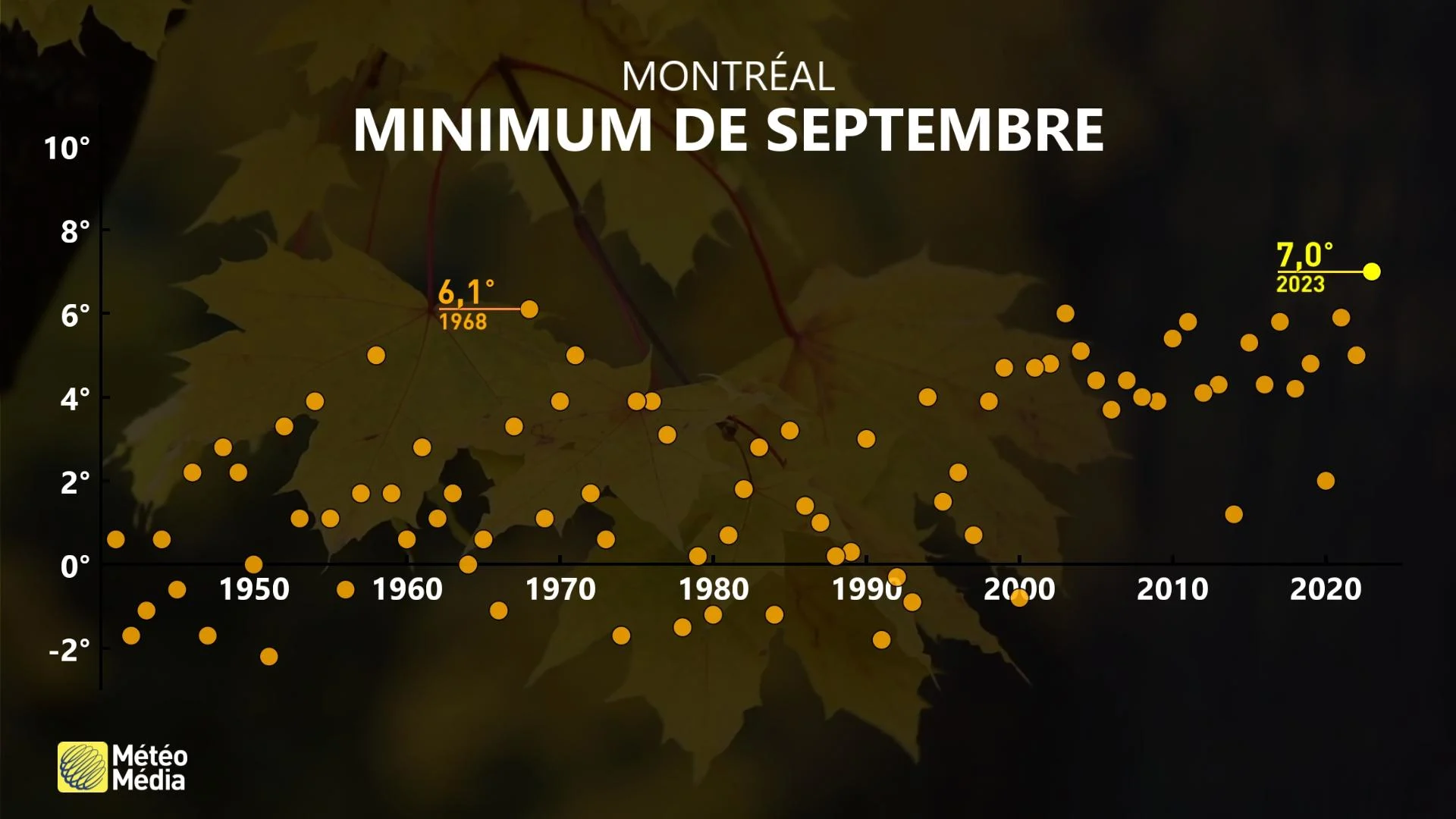 SEPTEMBRE MIN 2 MTL