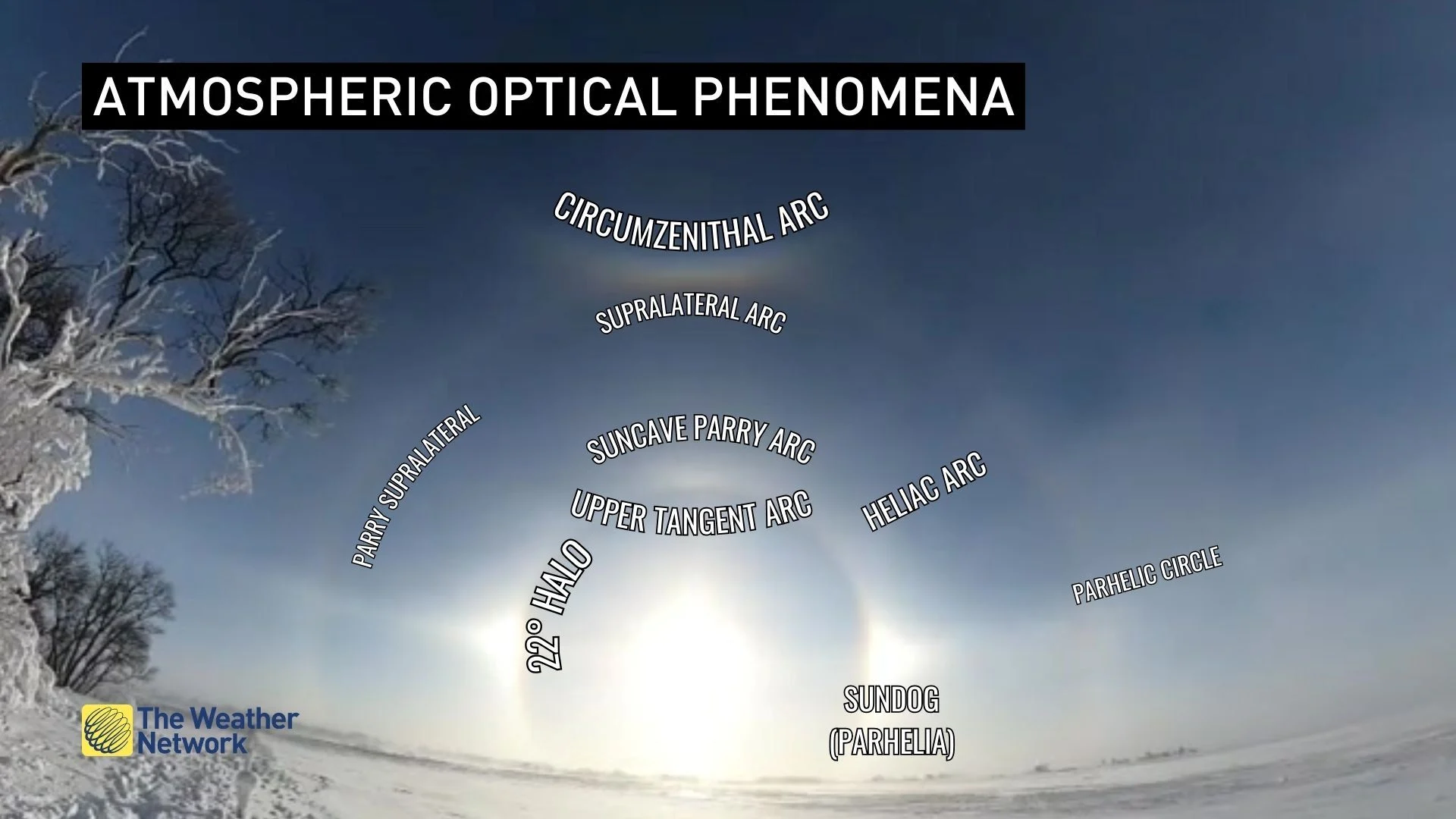 The mystique revealed behind halos, sundogs, light pillars and other ...
