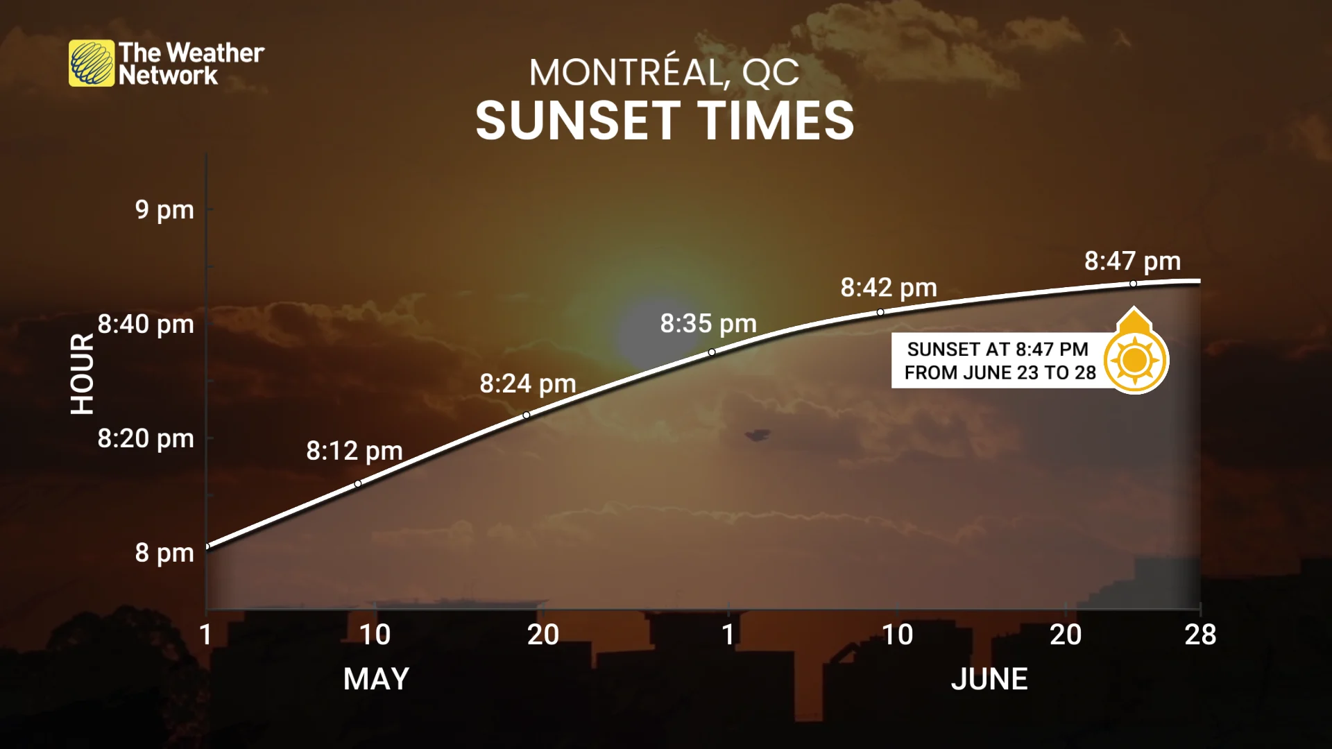 Montreal, Que., sunset times