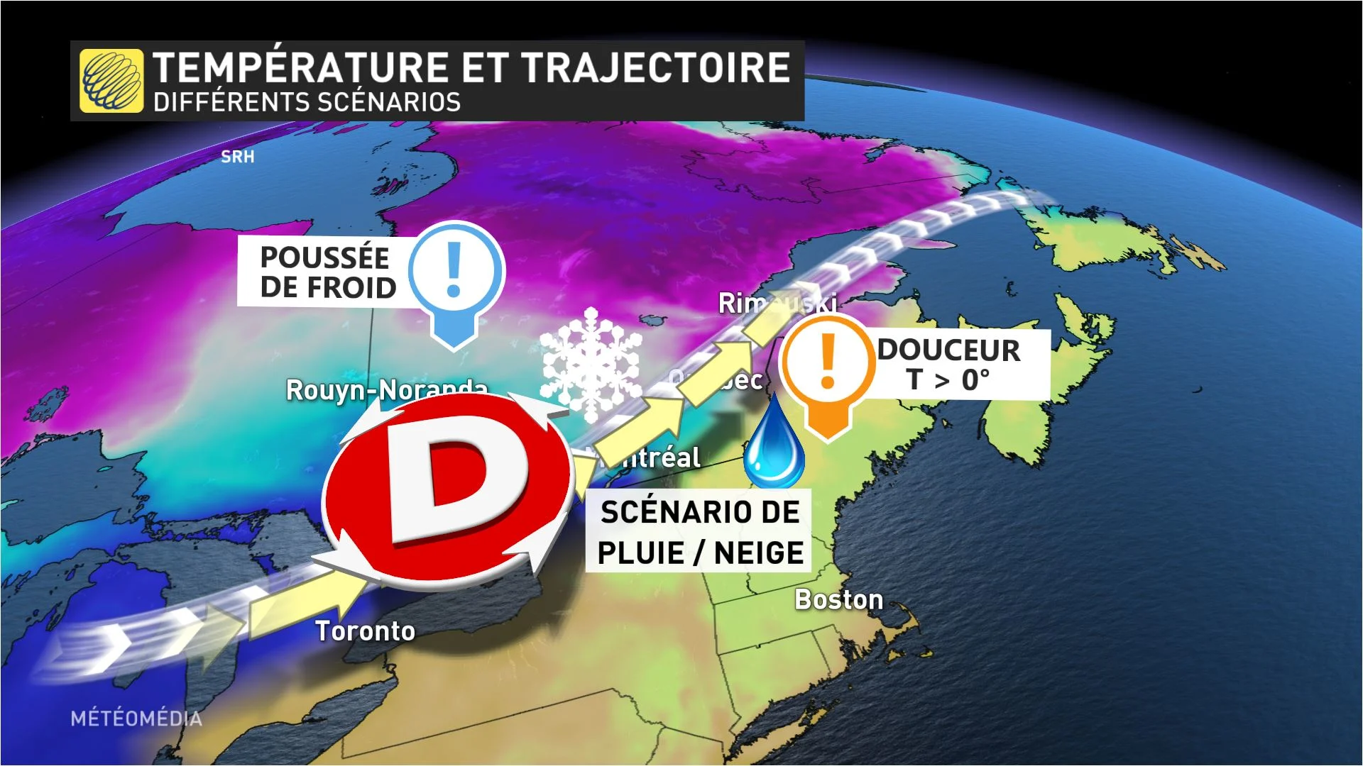 Trajectoire2