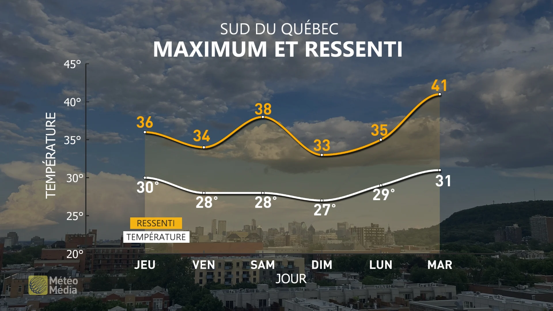 CHALEUR5 MET 7J