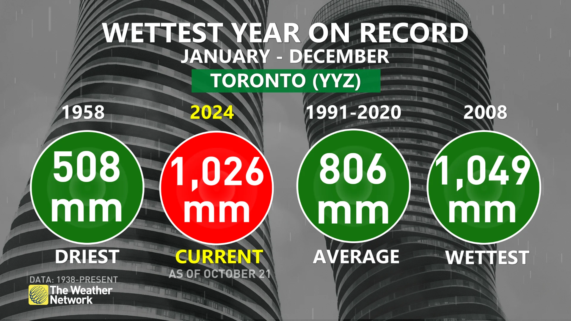 Toronto 2024 wettest year on record