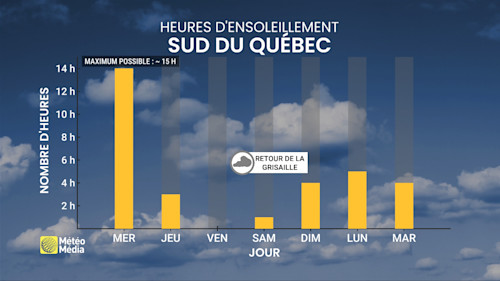 Repeat4 respite will do good quebec,