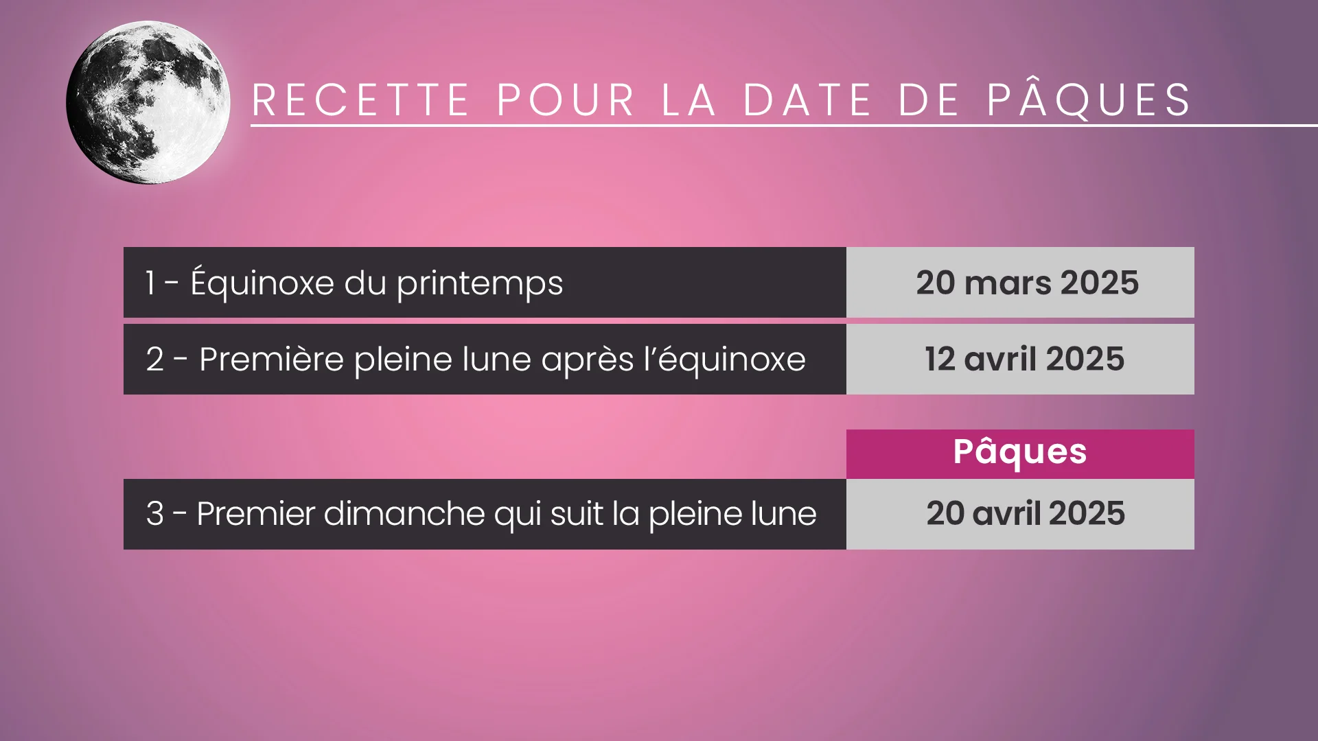 LUNE AVRIL 2