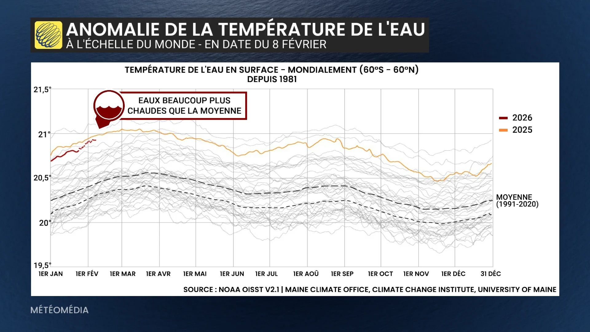 El Niño et La Niña changent de visage