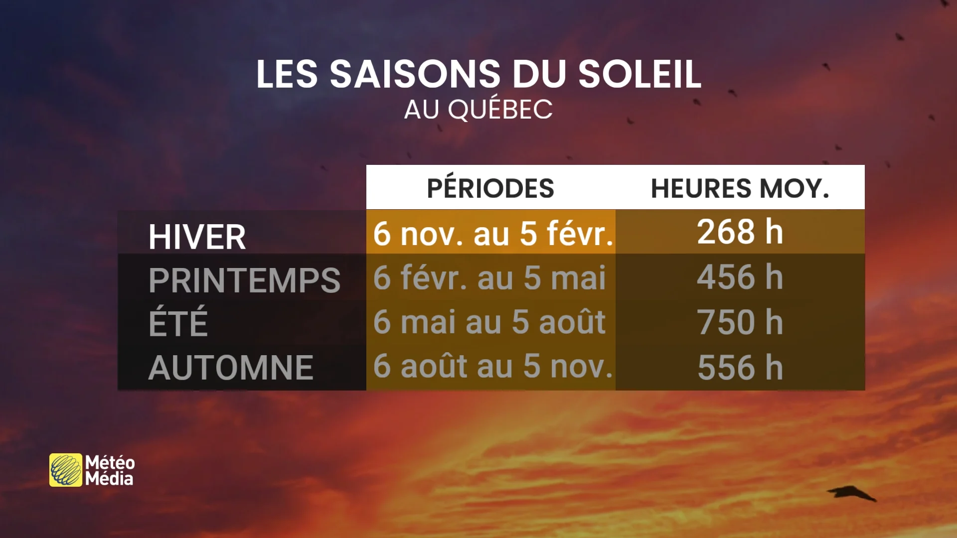 Le Québec à l’aube de sa prochaine étape importante