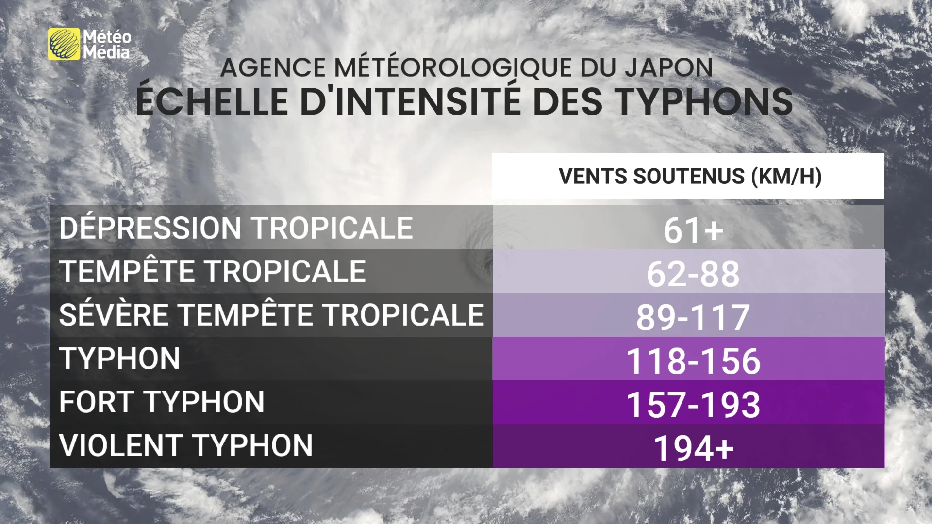 TYPHON1