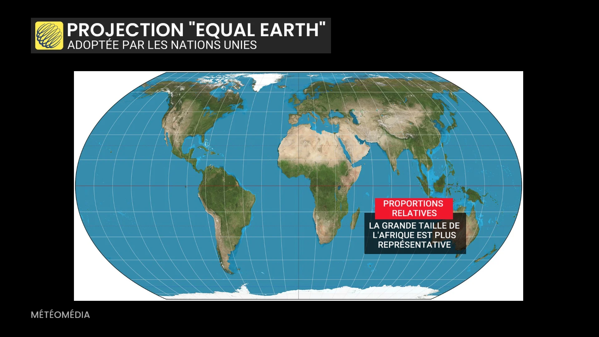 PROJECTION2