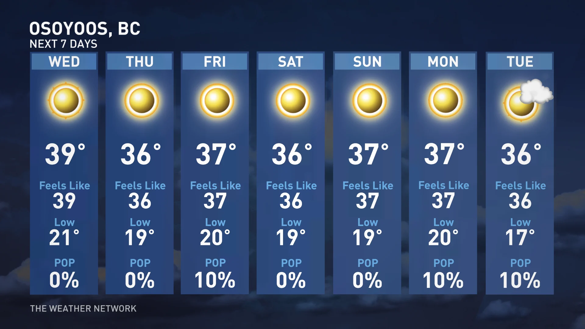 Osoyoos, B.C., seven-day temperature forecast