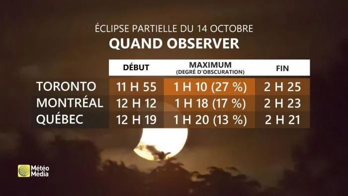 ECLIPSE4