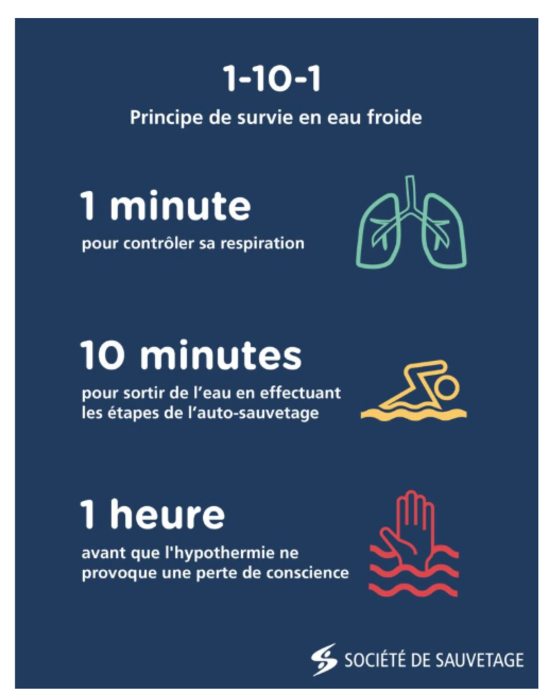 1-10-1 - Société de Sauvetage