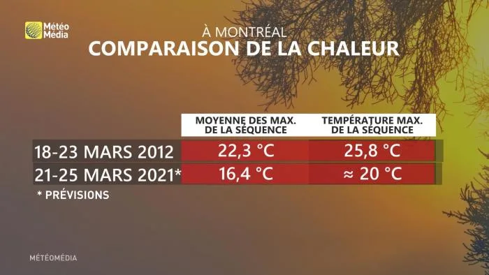 TABLEAU TEMP