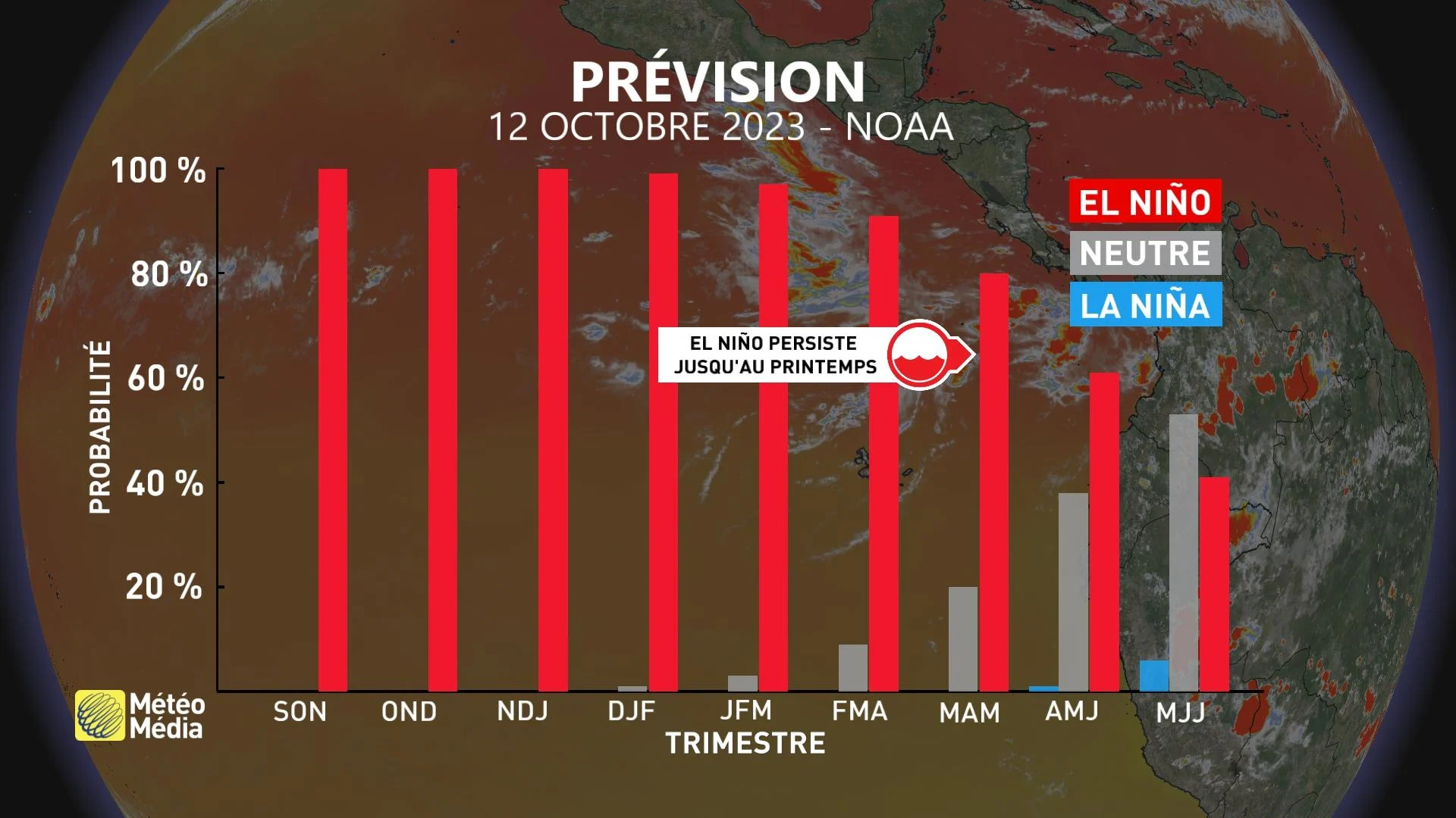 ENSO1 PRÉVISION