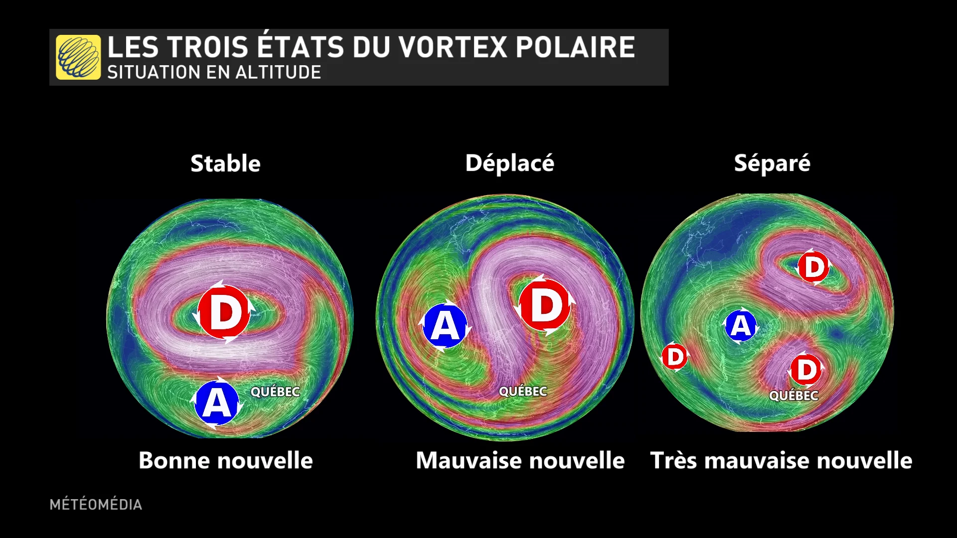 VORTEX4