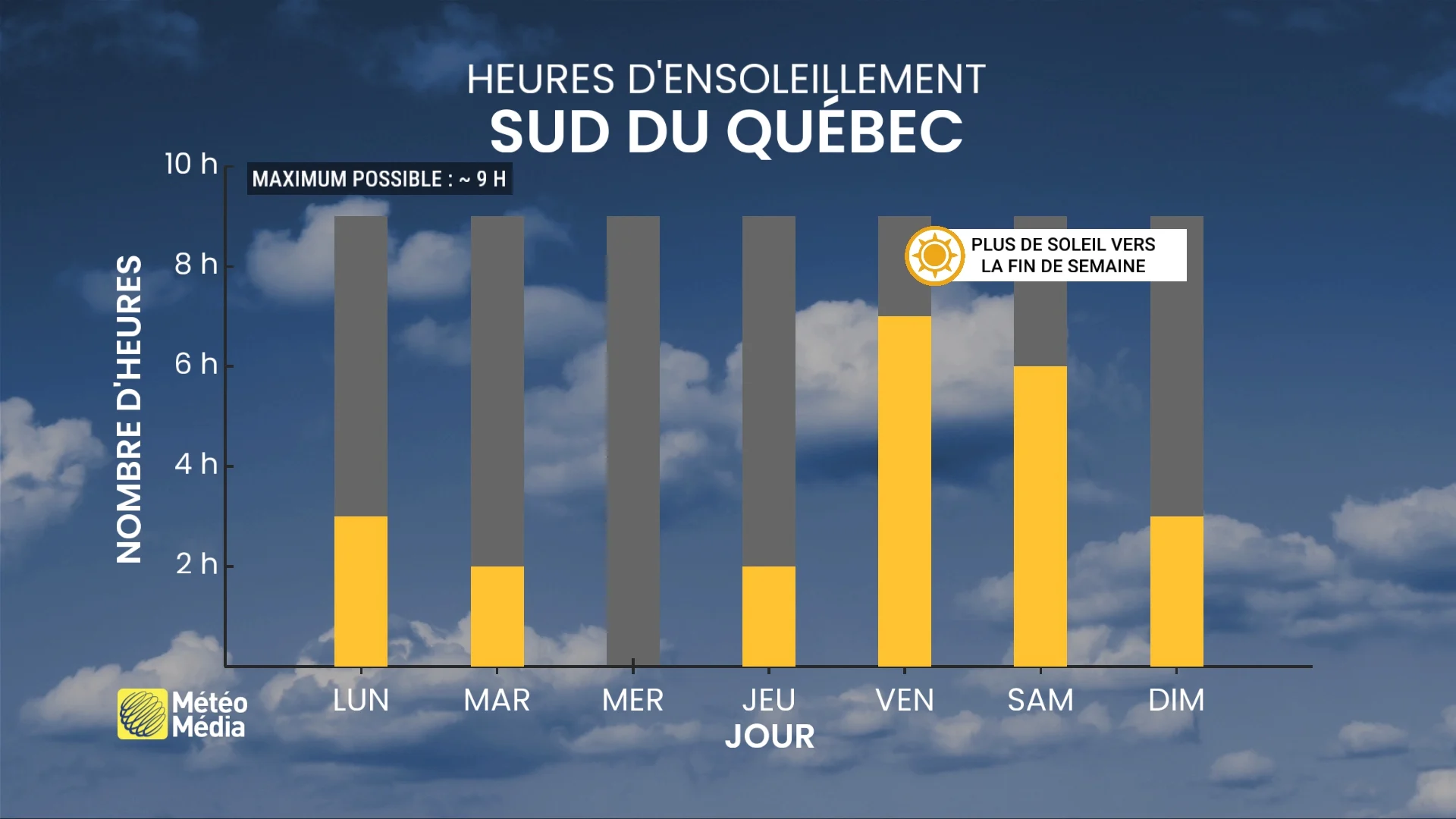 Le Québec à l’aube de sa prochaine étape importante