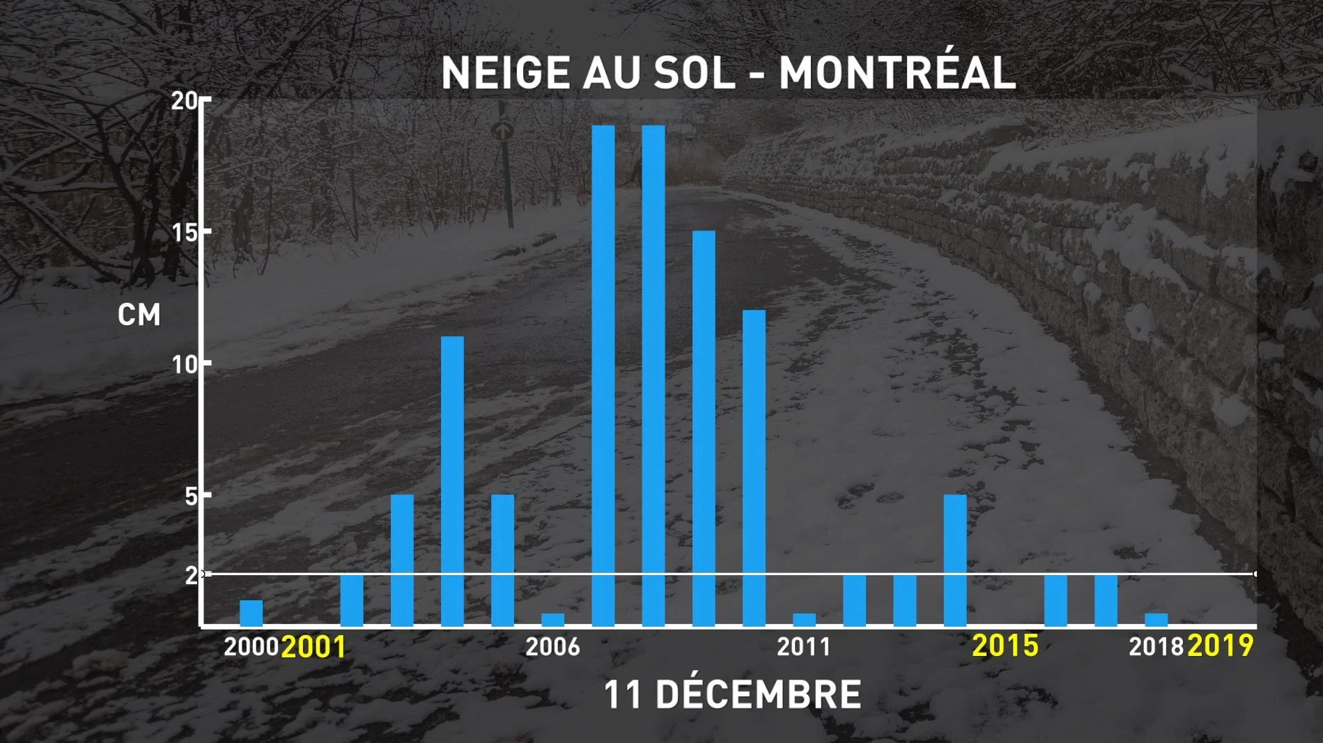 neige au sol