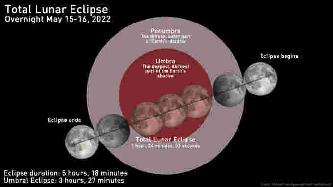 Eclipse-Primer-May-2022-NASA-FEspenak-SSutherland