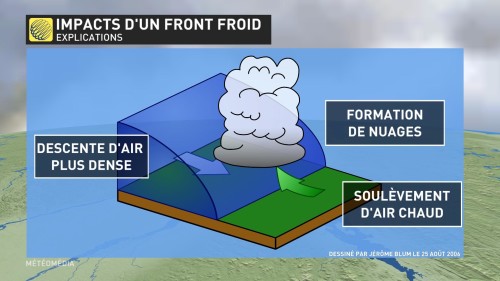 schéma front froid (1)
