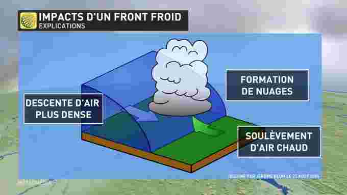 schéma front froid (1)