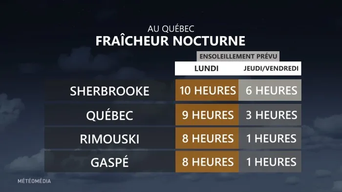 SEMAINE5