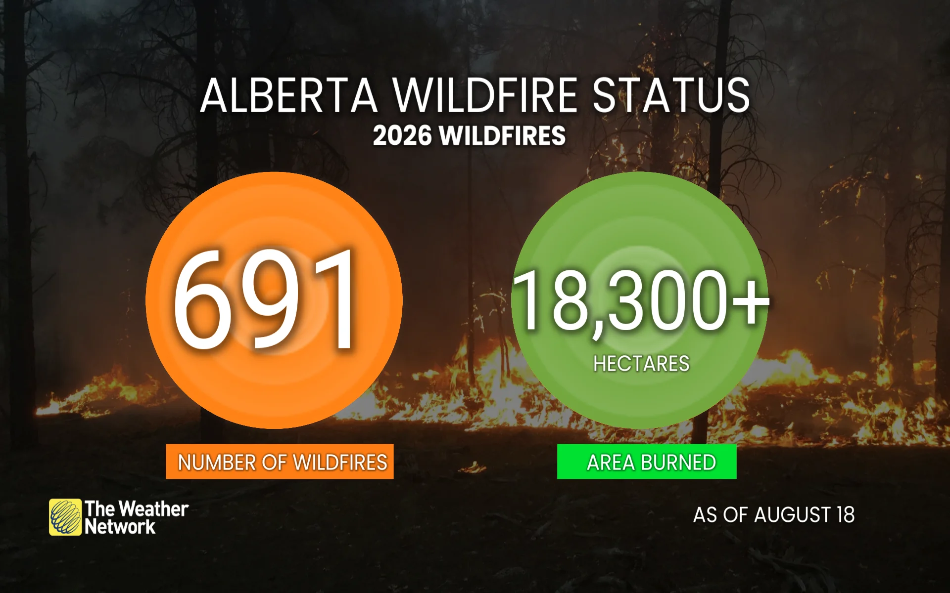 Baron - Alberta wildfire status 2026