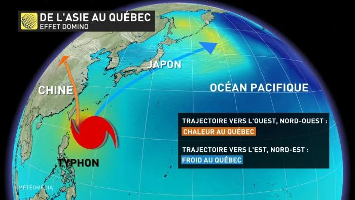 CYCLONE5 TRAJECTOIRE