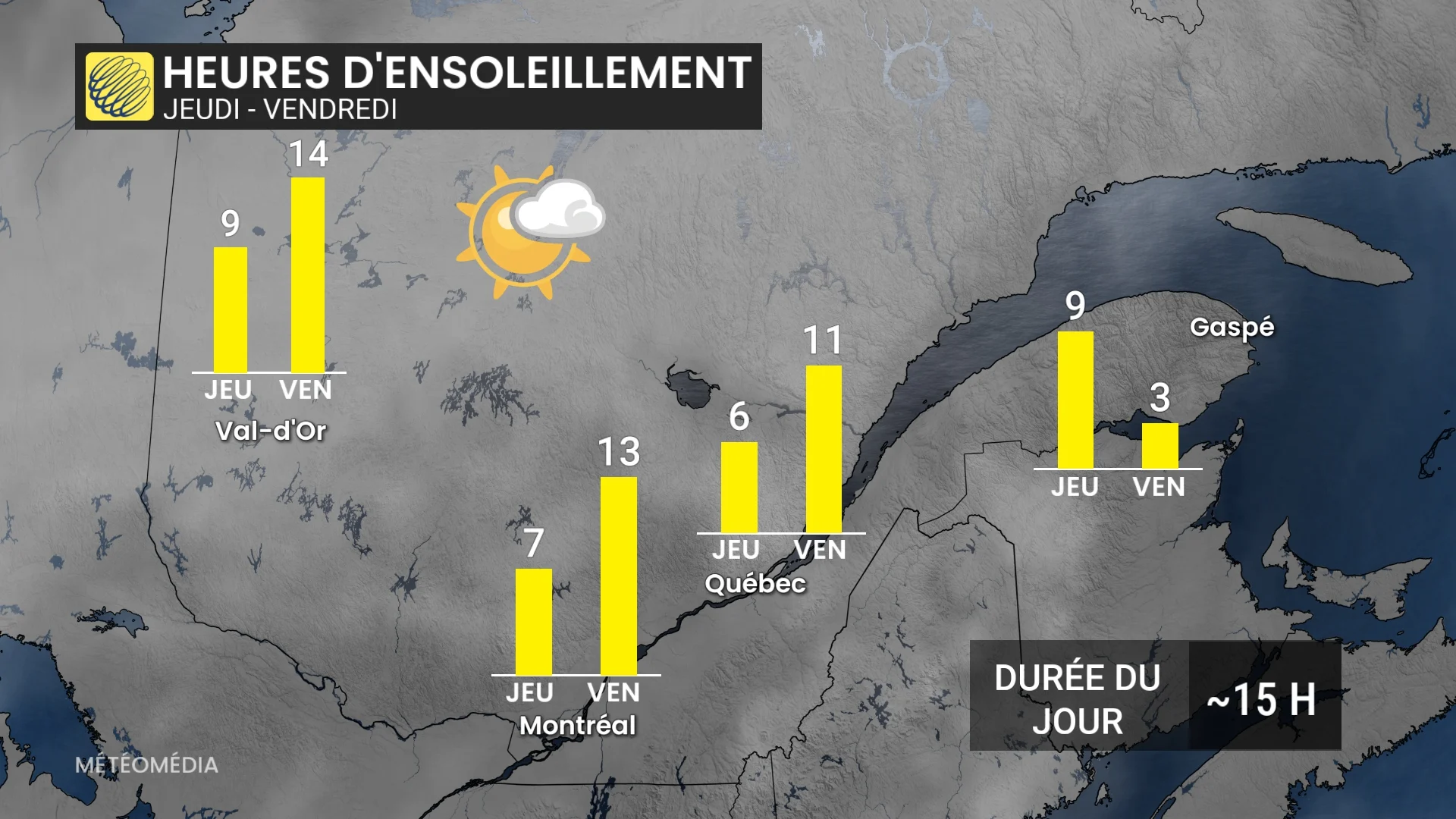 HUMIDEX3