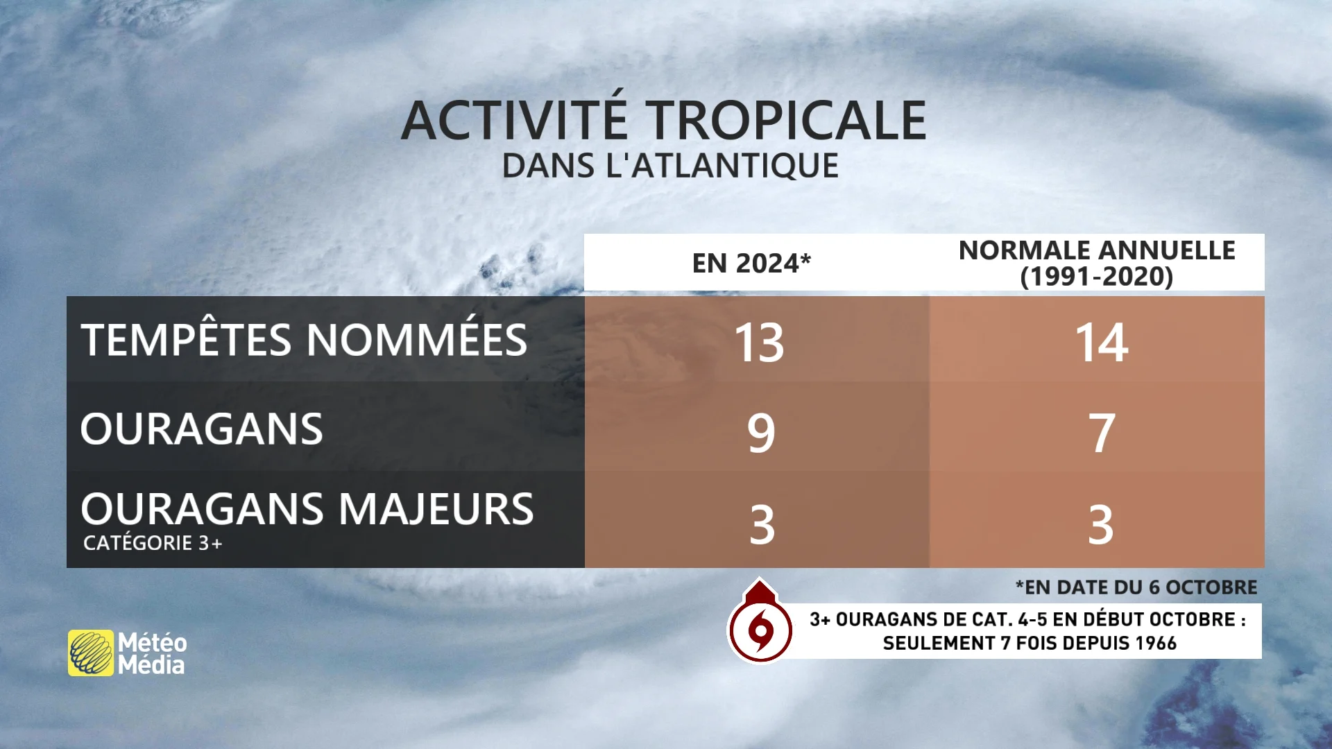 OURAGAN5