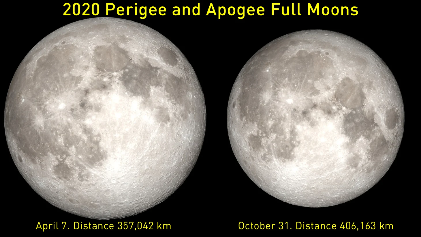 2020-Perigee-Apogee-FullMoons