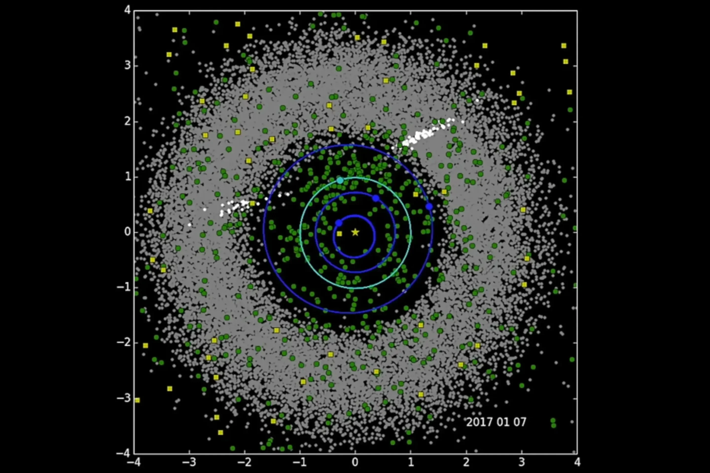 Chronogramme Neowise