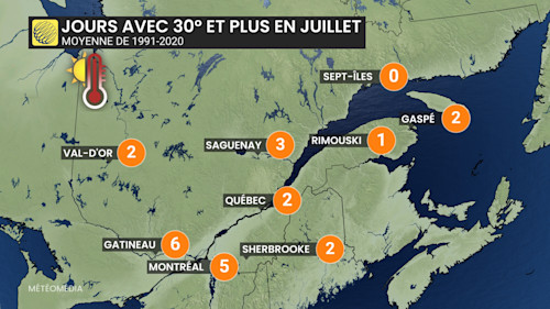 July - Temp 3 july overview: summer expectations should new