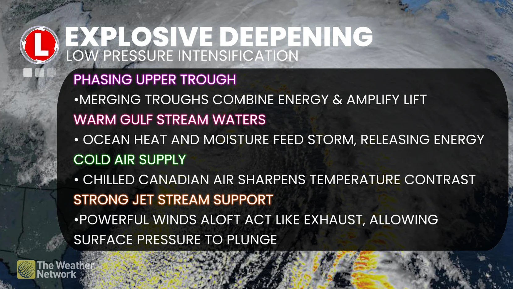 Low-pressure deepening explainer