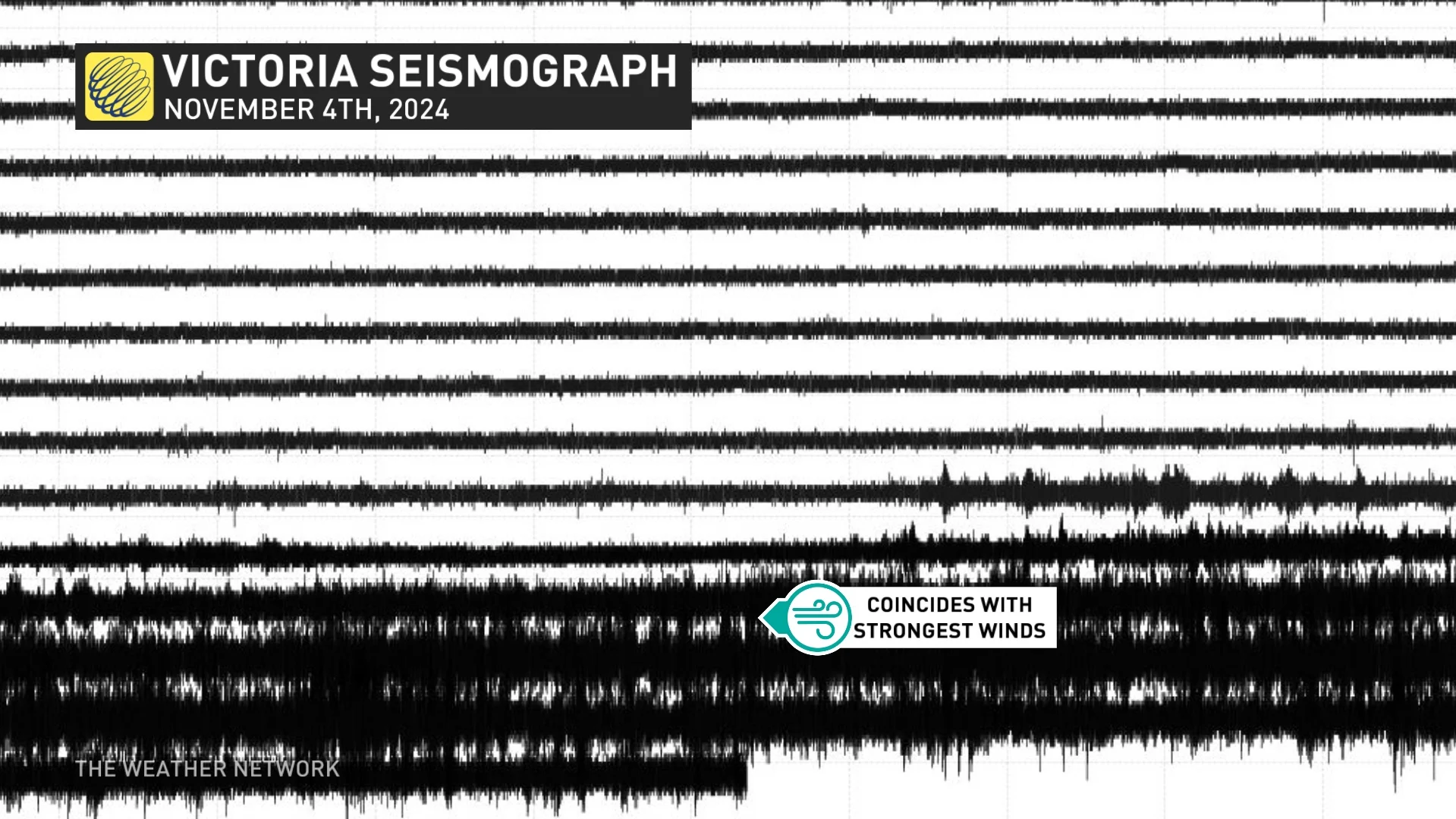 Victoria, B.C., seismograph Nov. 4, 2024