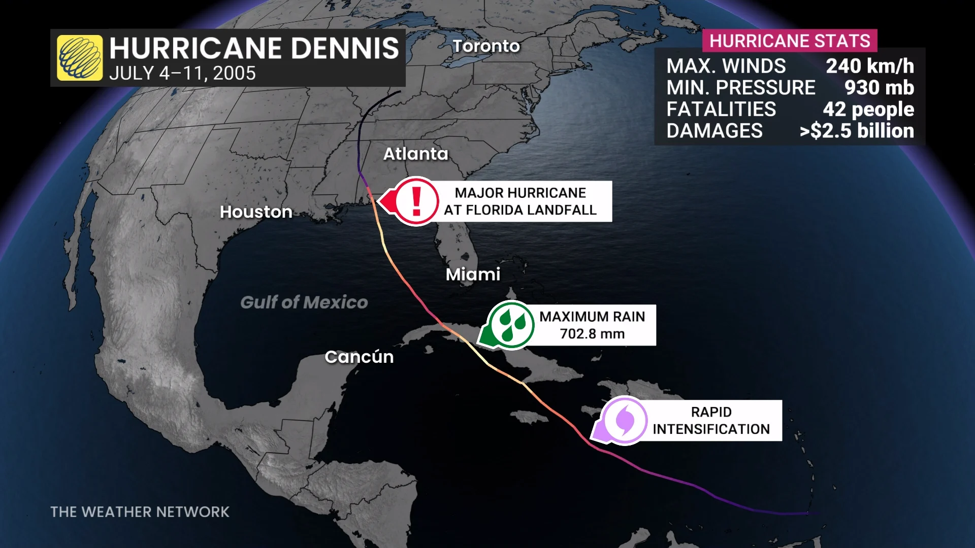 Hurricane Dennis 2005 Track Statistics