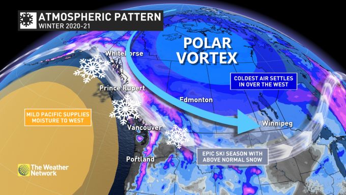 Winter 2020-21 Western Canada Pattern