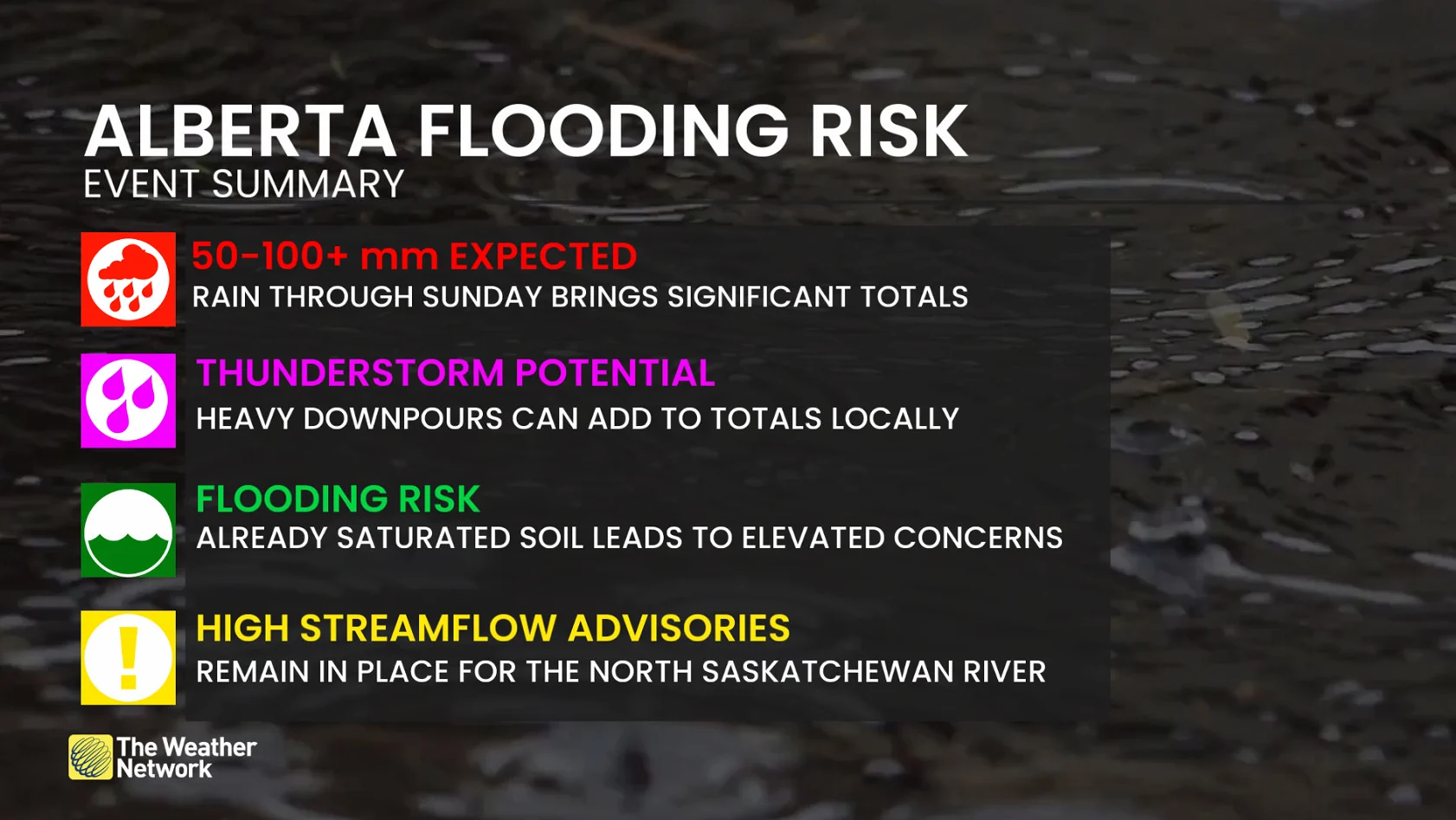 Alberta flooding risk summary