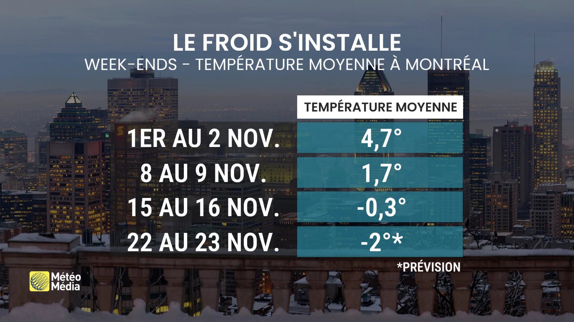 le froid installe