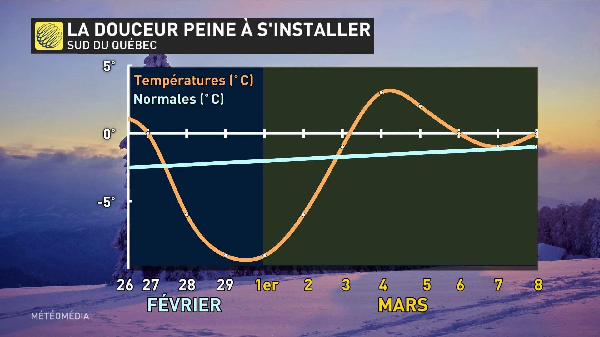 meteogramme-2