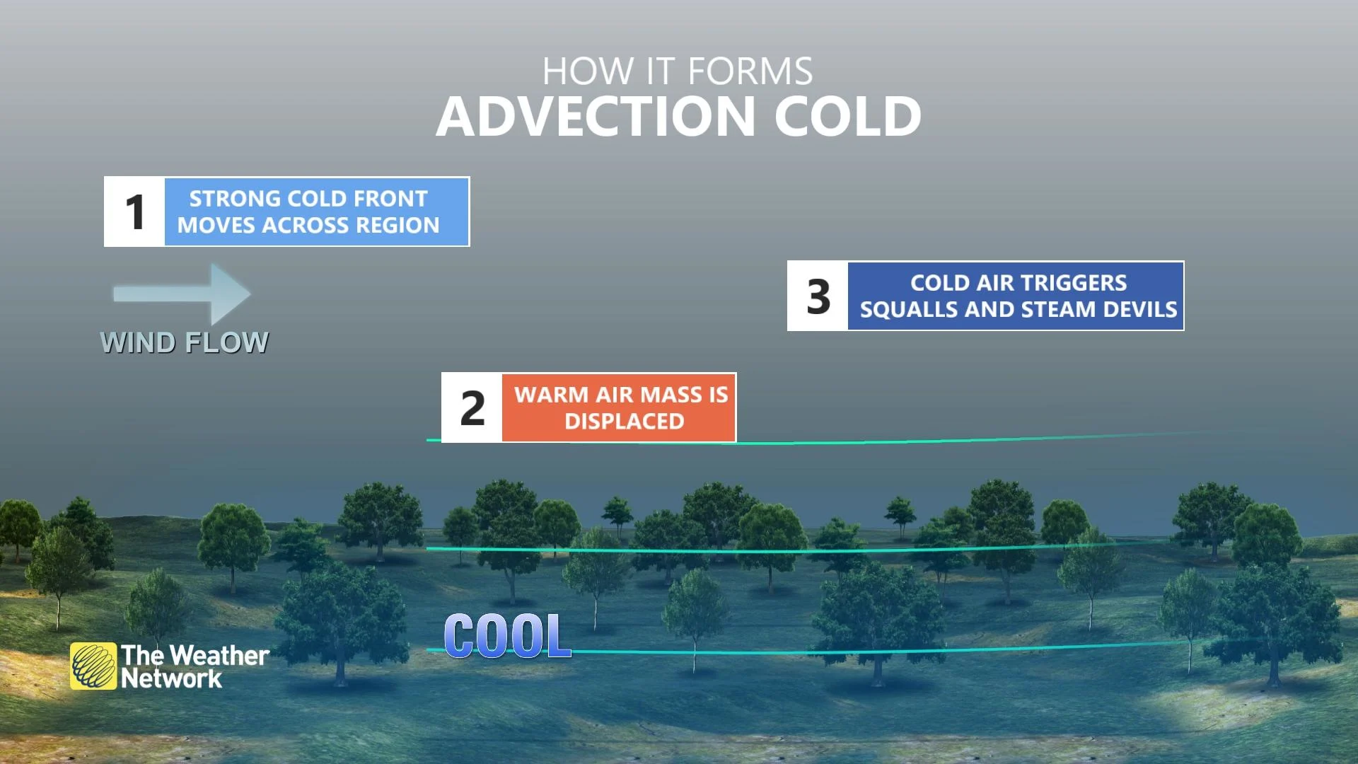 advectioncold