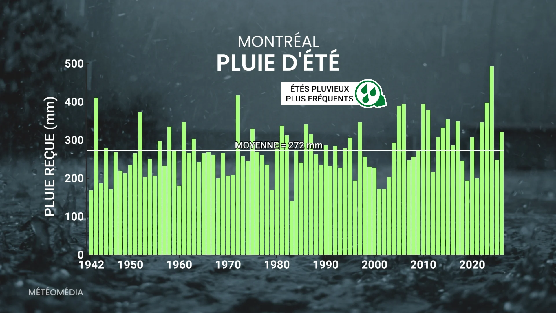 PLUIE D'ÉTÉ 1