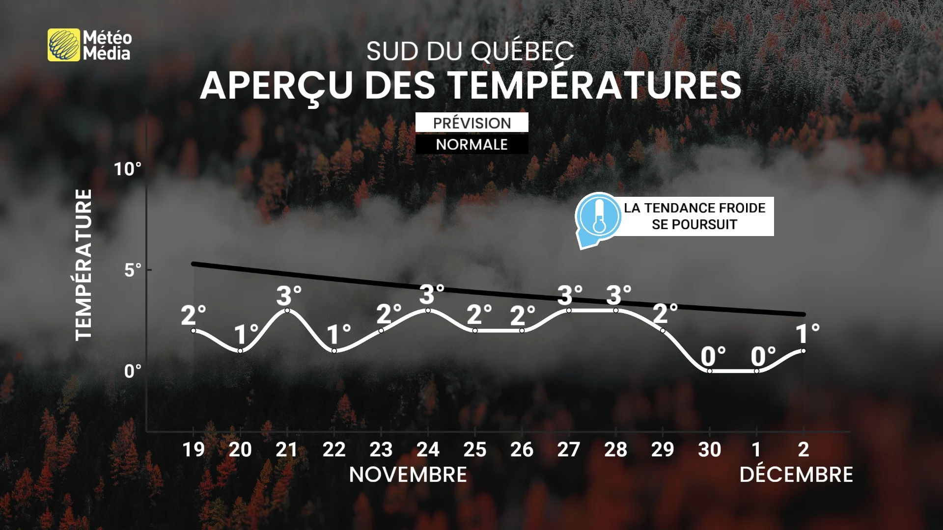 apercu temperatures sud du quebec fin novembre 2025