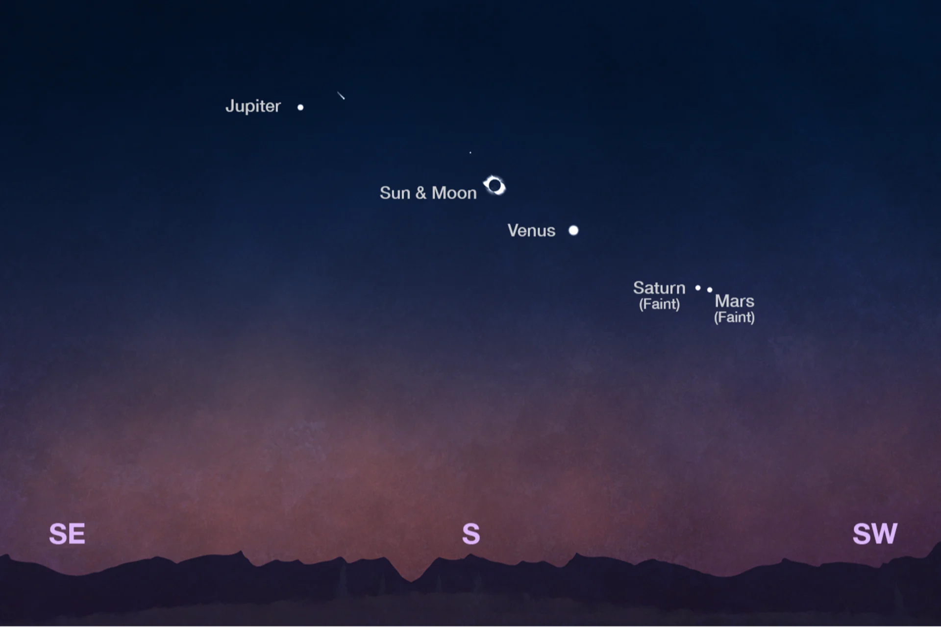 Eclipse Planets Planets NASA JPL-Caltech