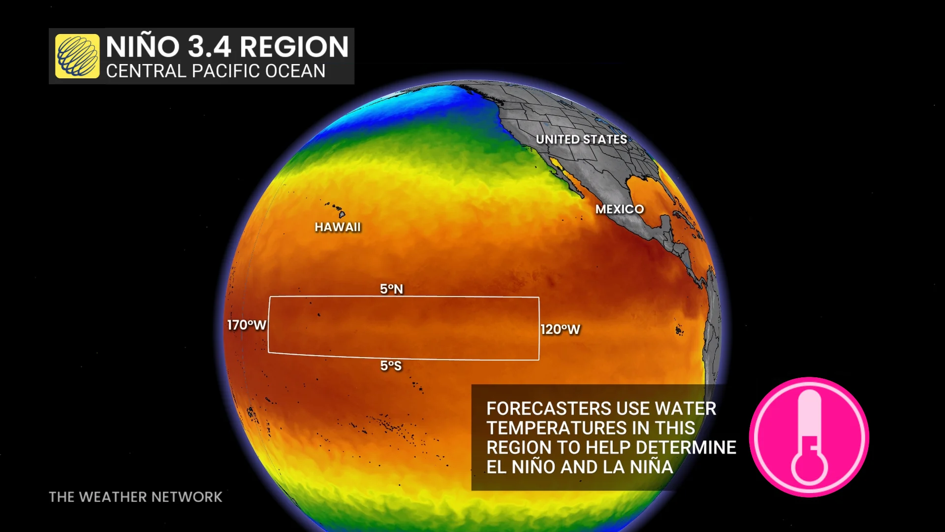 Niño 3.4 Region Explainer