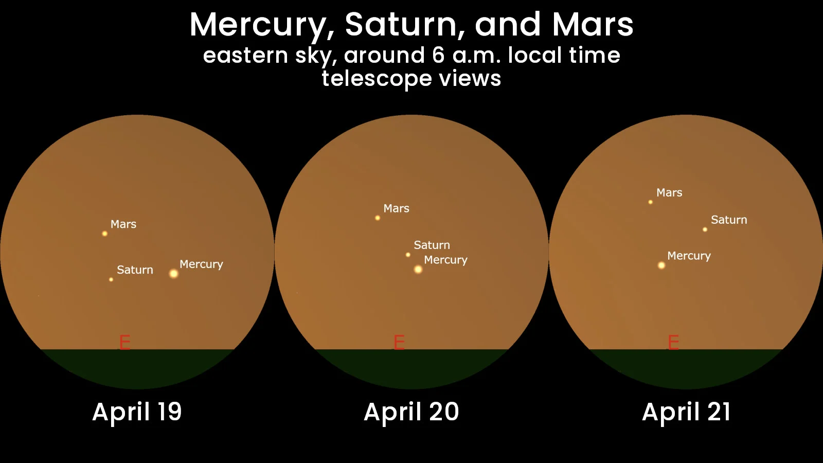Mercury Mars Saturn Conjunction - Apr 20 - telescope views