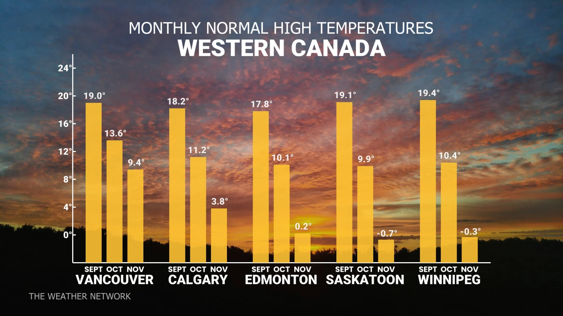 WESTERN CANADA: Fall Temperature forecast highs