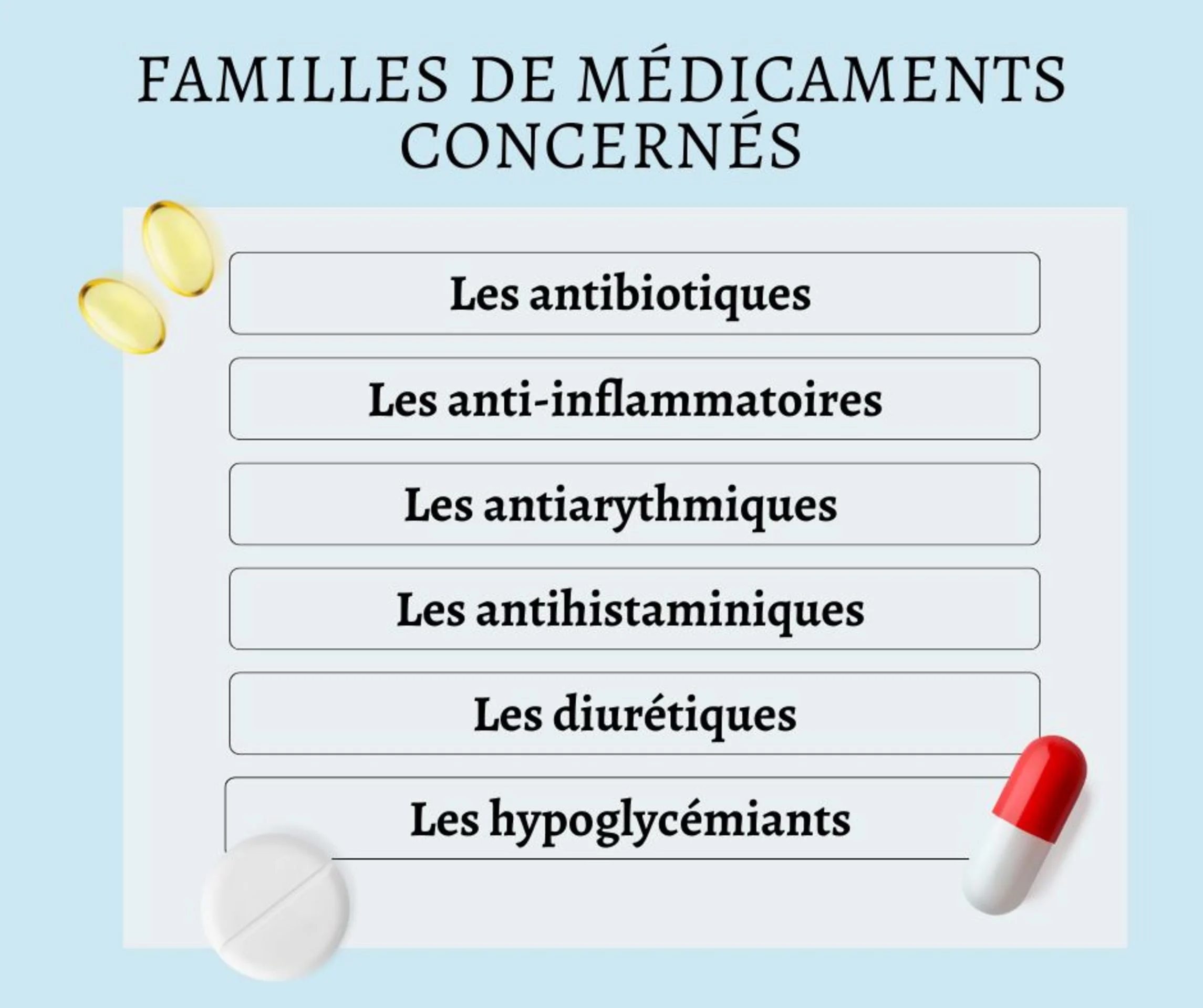 TABLEAU MÉDICAMENTS